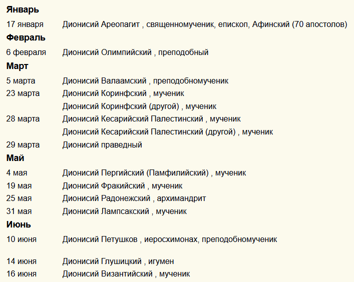 Именины по православному календарю