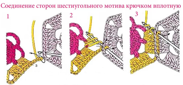 Соединение элементов между собой вплотную