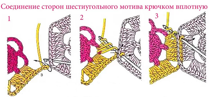 Соединение элементов между собой вплотную