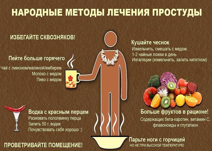 Народные методы лечения простуды