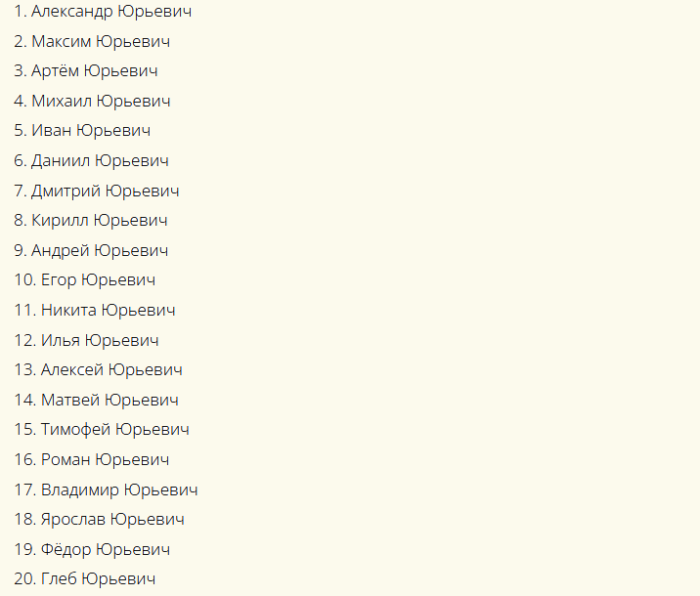 Имя мальчика к отчеству юрьевич