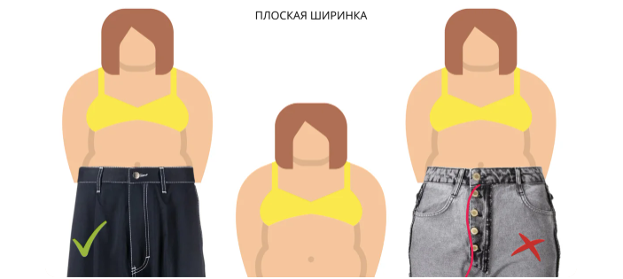 Правильная ширинка, чтобы скрыть бока и живот