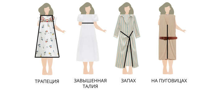 Правильные платья