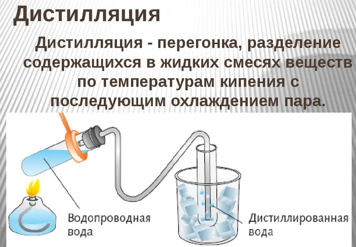 Дистилляция