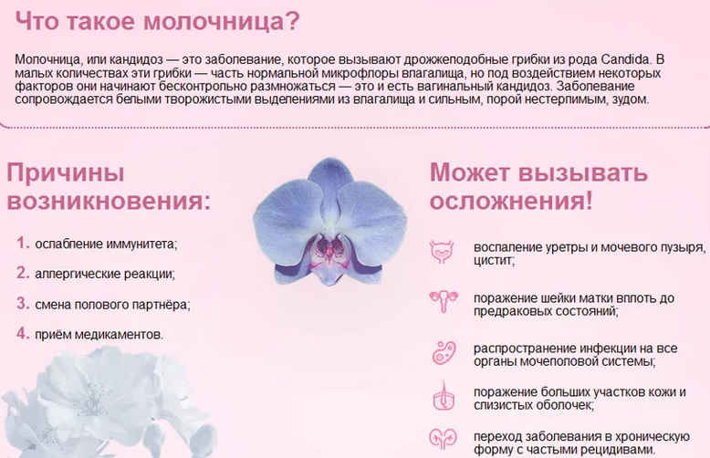 Молочница