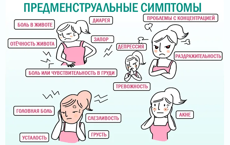У женщины скоро начнутся месячные