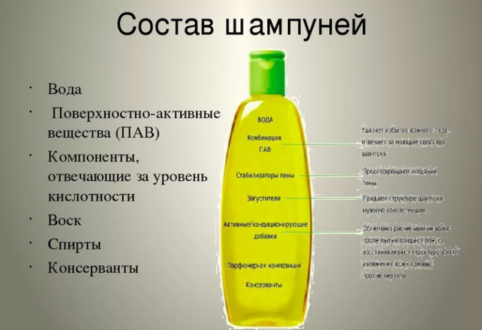 Состав у профессионального шампуня