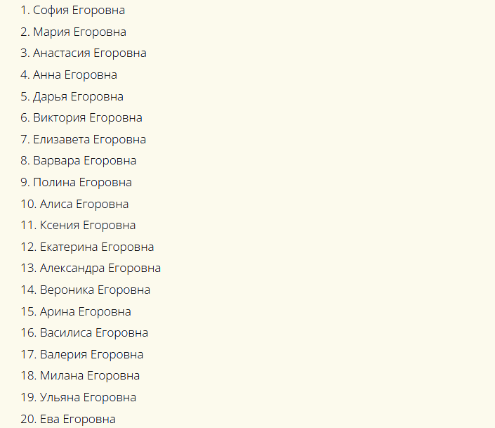 Имена девочек к отчеству егоровна