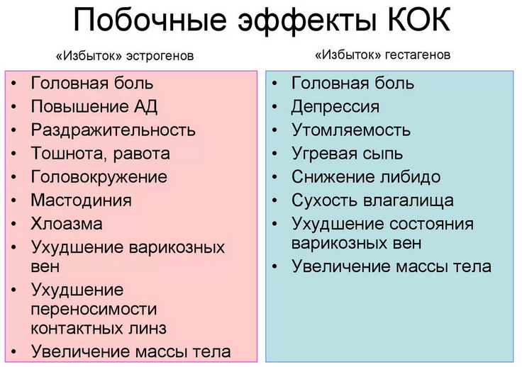 Противозачаточные таблетки