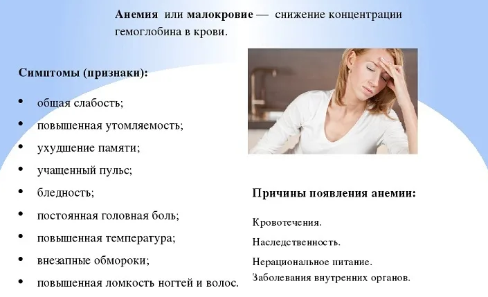 Железодефицит: симптомы, признаки