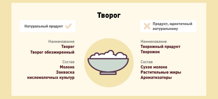 Отличие творога и творожного продукта
