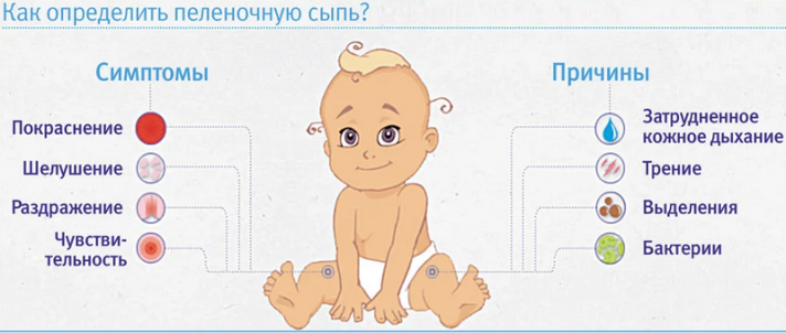 Раздражение кожи у младенцев