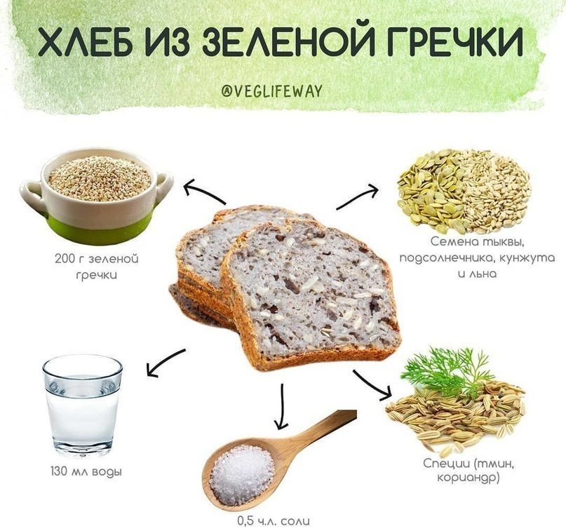 Хлеб из зеленой гречки