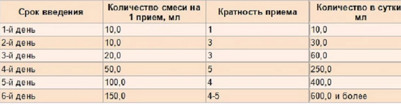 Введение смеси