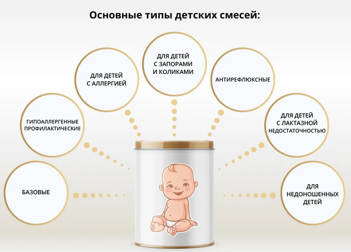 Типы детских смесей