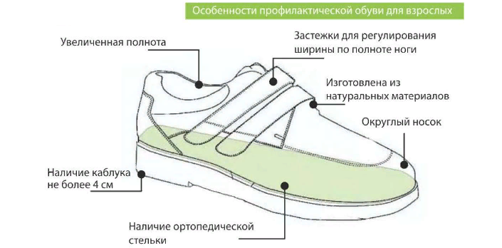 Профилактическая обувь для взрослых