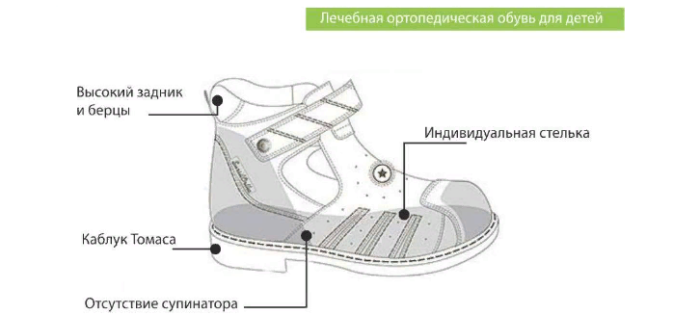 Ортопедическая обувь