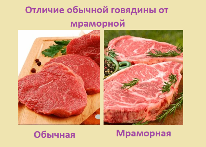 Отличие мраморной говядины от обычной