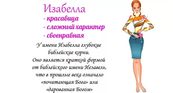 Значение имени изабелла