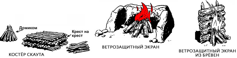 Костры с ветрозащитными экранами