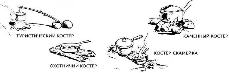 Виды костра