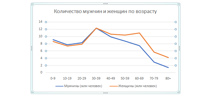 Количество мужчин и женщин