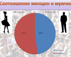 Соотношение мужчин и женщин в мире, России, разных странах в 2025 году: статистика по возрастам и годам, прогнозы соотношения мужчин и женщин