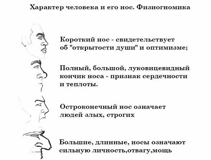 Физиогномика нужна для определения характера