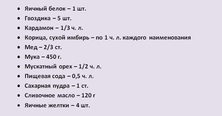Продукты для пряников