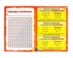Шпаргалки по математике — формулы, математические символы для начальных классов