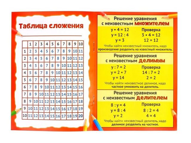 Шпаргалки по математике — формулы, математические символы для начальных классов