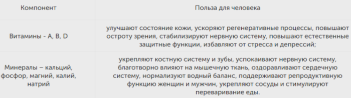 Польза молока для человека