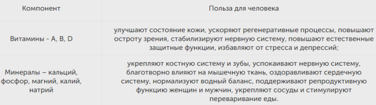 Польза молока для человека
