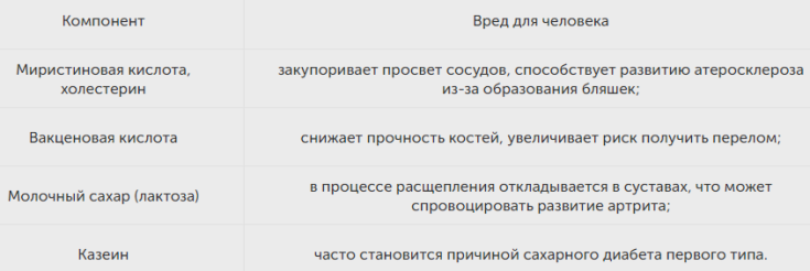 Вред молока для человека