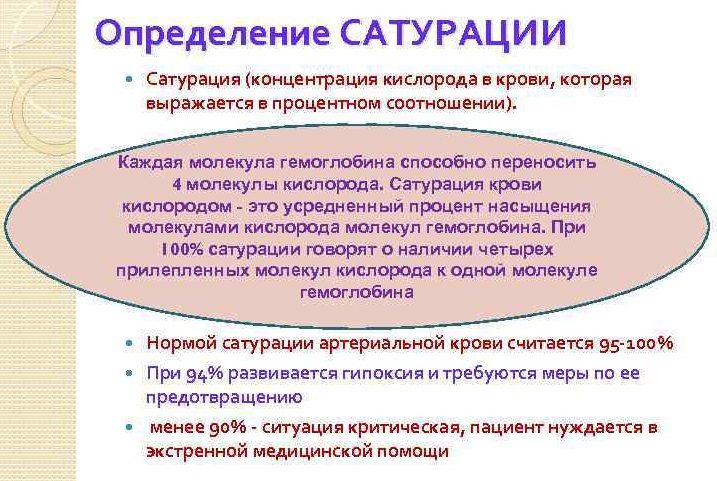 Сатурация