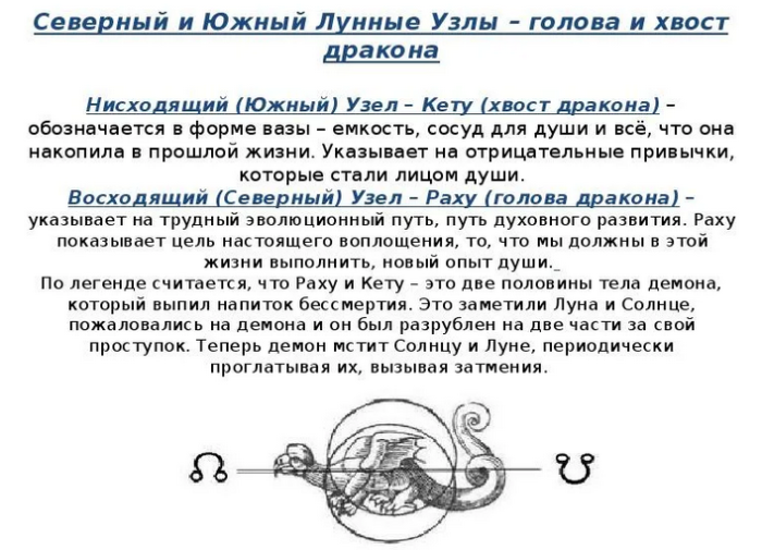 Северный и южный лунные узлы