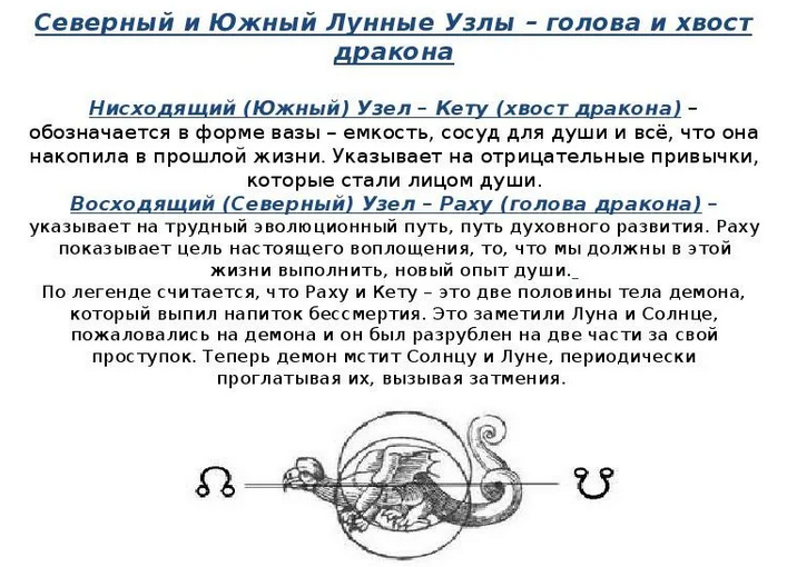 Северный и южный лунные узлы