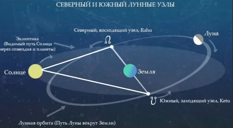 Лунные узлы