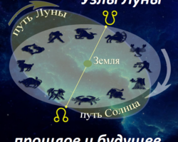 Тайны кармических лунных узлов: значение и влияние, положение в разных знаках Зодиака