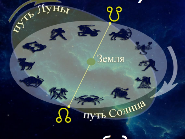 Тайны кармических лунных узлов: значение и влияние, положение в разных знаках Зодиака