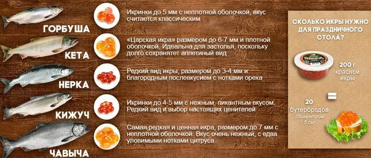 Виды рыб и красная икра