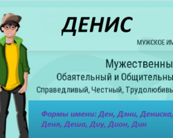 Мужское имя Денис: варианты имени. Как можно называть Дениса по-другому?