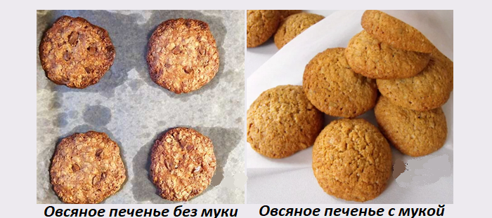 Сравнение овсяного печенья без муки и с мукой