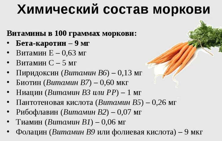 Витамины и микроэлементы в сырой моркови