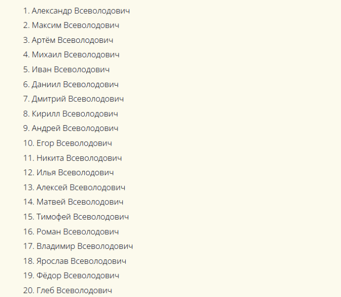 Красивые русские мужские имена, созвучные к отчеству всеволодович