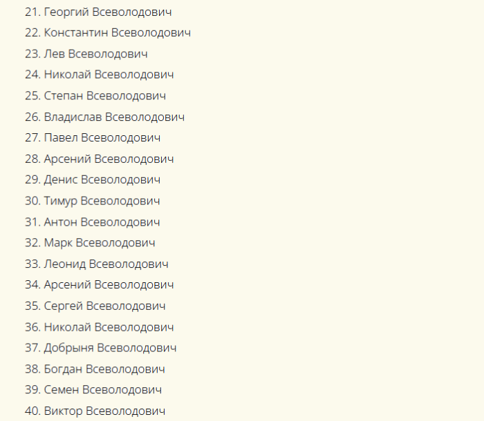 Красивые русские мужские имена, созвучные к отчеству всеволодович