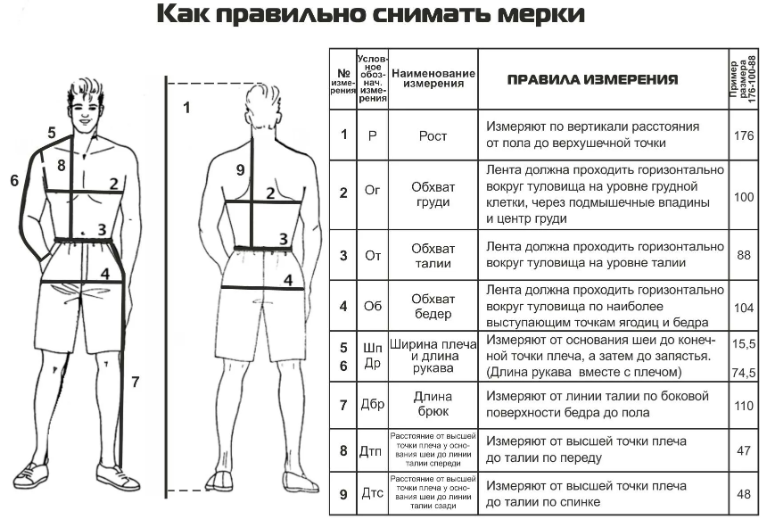 Снимаем мерки с мужчины для пошива костюма