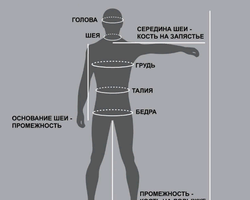 Где мерить у мужчин талию и бедра: как снимать мерки для пошива одежды правильно, правила