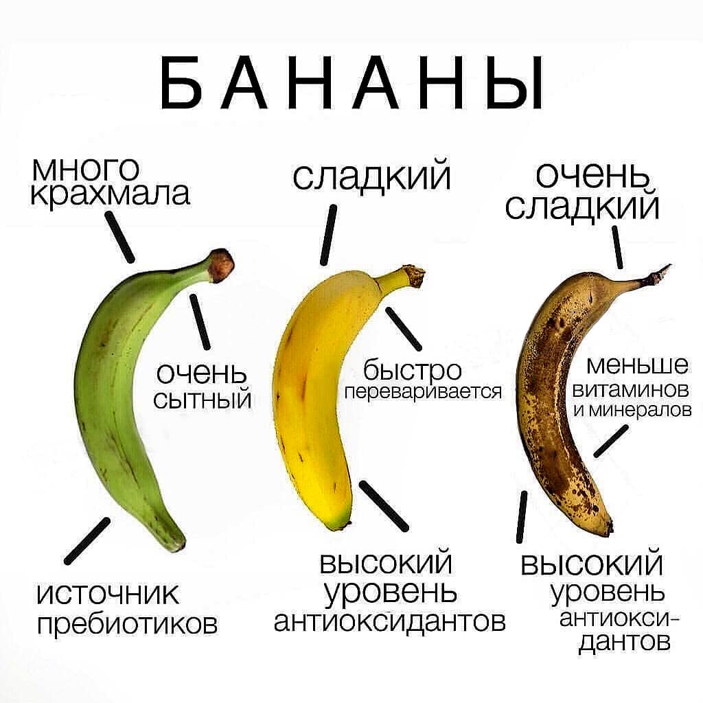 Можно ли есть бананы с коричневой почерневшей кожурой?