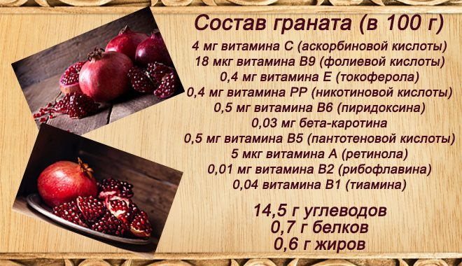 Можно ли гранат есть с косточками детям?